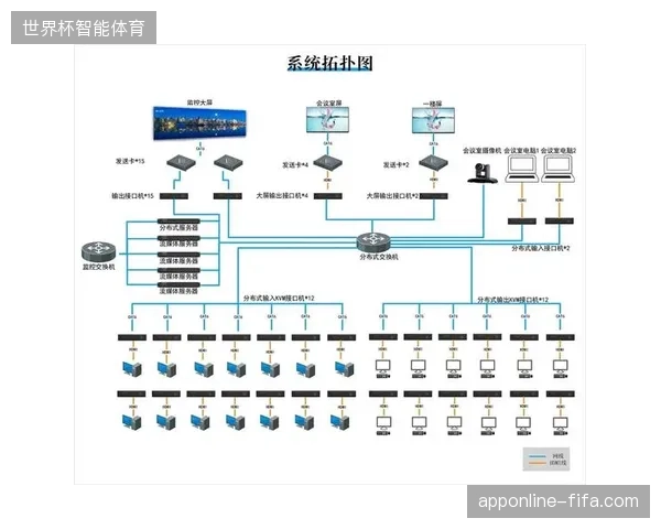 卢赛尔体育场多机位自动采集系统应用，多路视频流自动化剪辑实现实时呈现